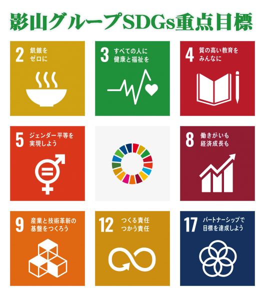 SDGs重点目標